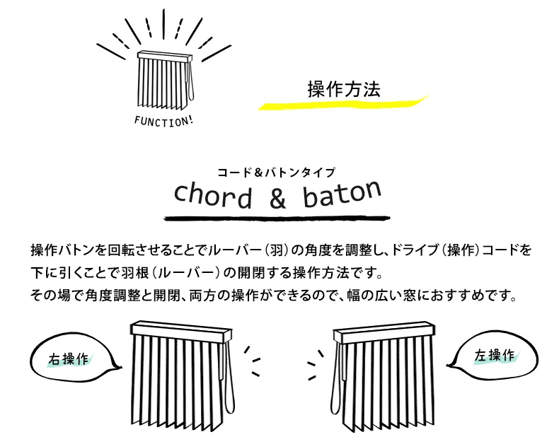操作方法